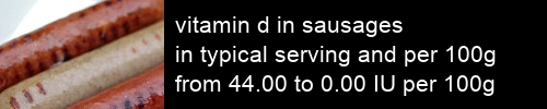 vitamin d in sausages information and values per serving and 100g